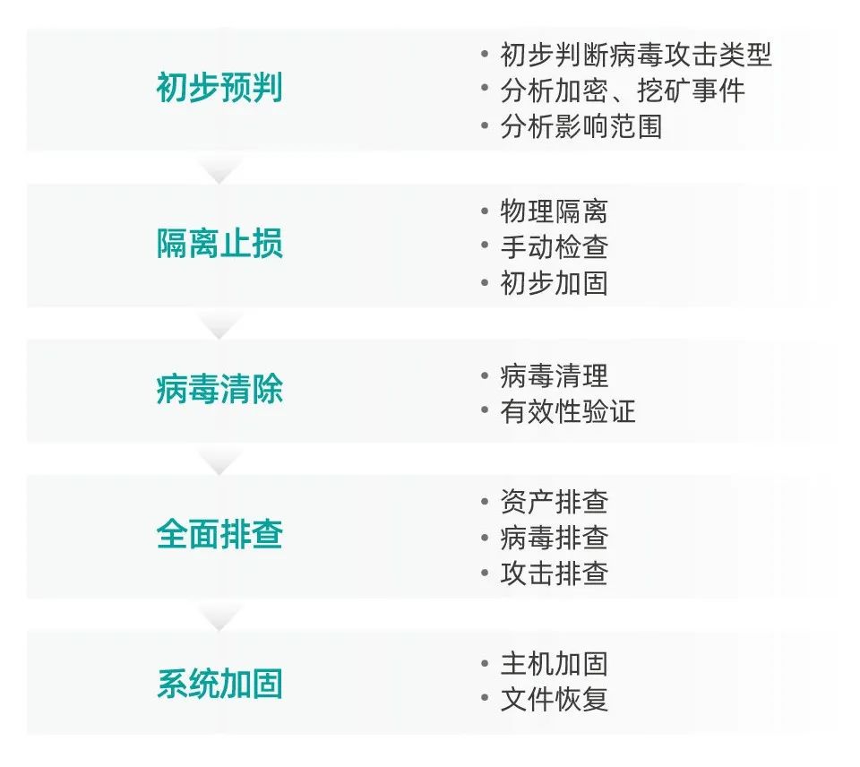 默安科技- 领先的云时代新安全体系构筑者