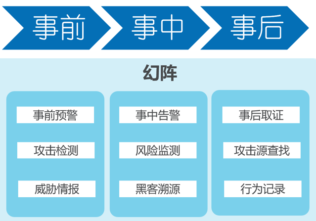 幻阵.png