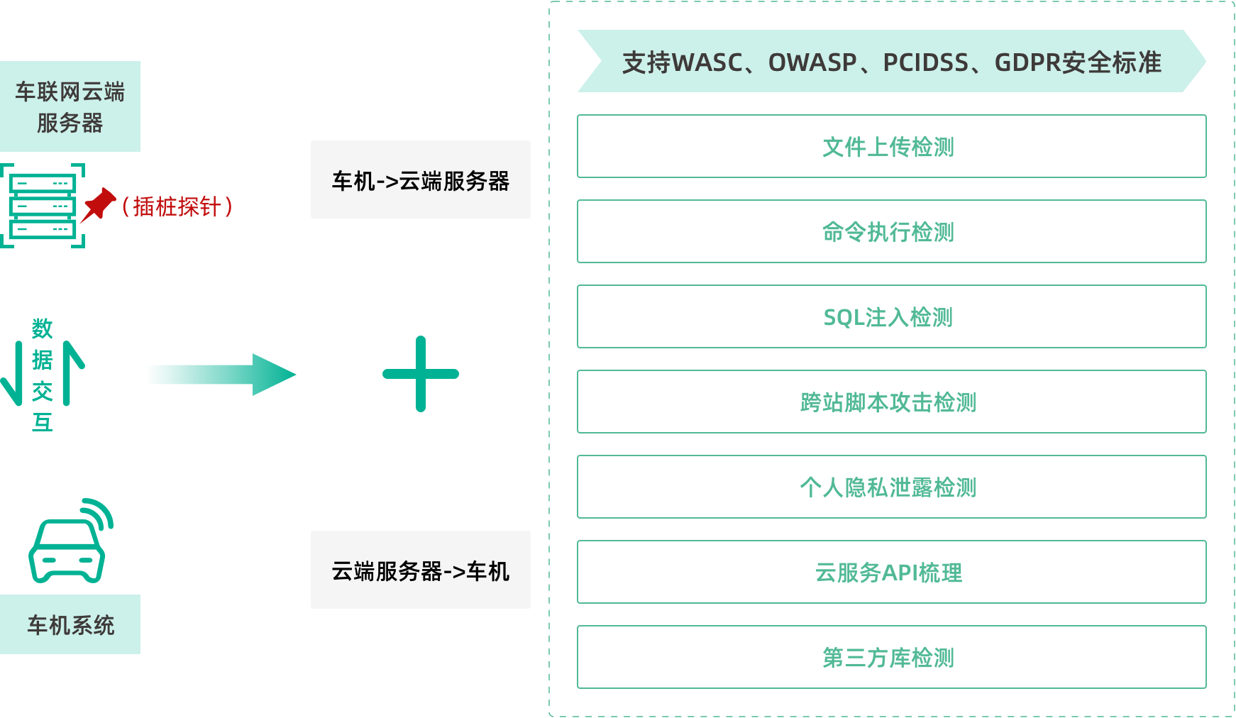 MQTT协议支持